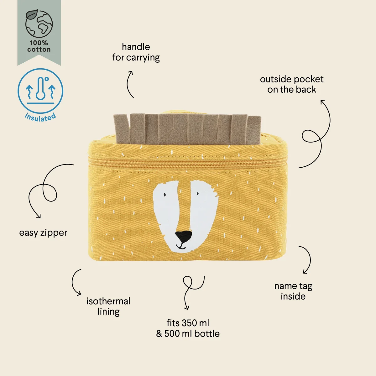 Thermal Lunch Bag, Mr. Lion, photo 4